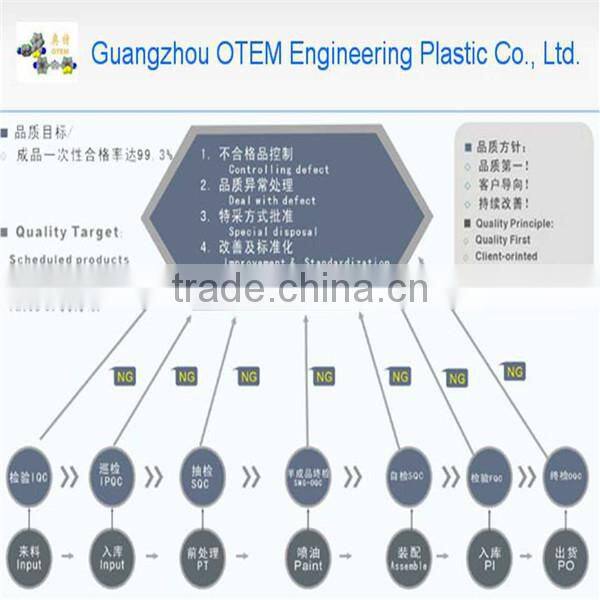 Automotive parts durable plastic parts