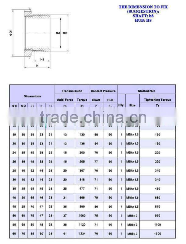 Locking Assembly/Clamping Element/ Locking Device