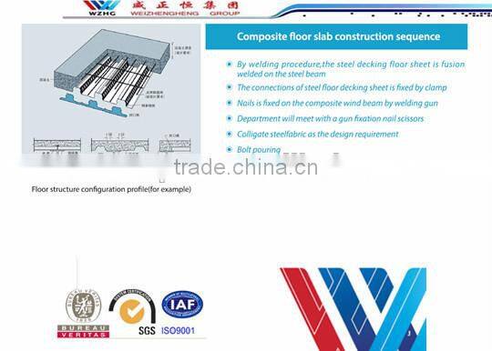 WZH group Metal material Building pressed Composite floor decking steel sheets