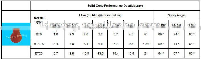 spray powder clip nozzle