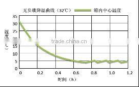 4 degree upright blood bank refrigerator