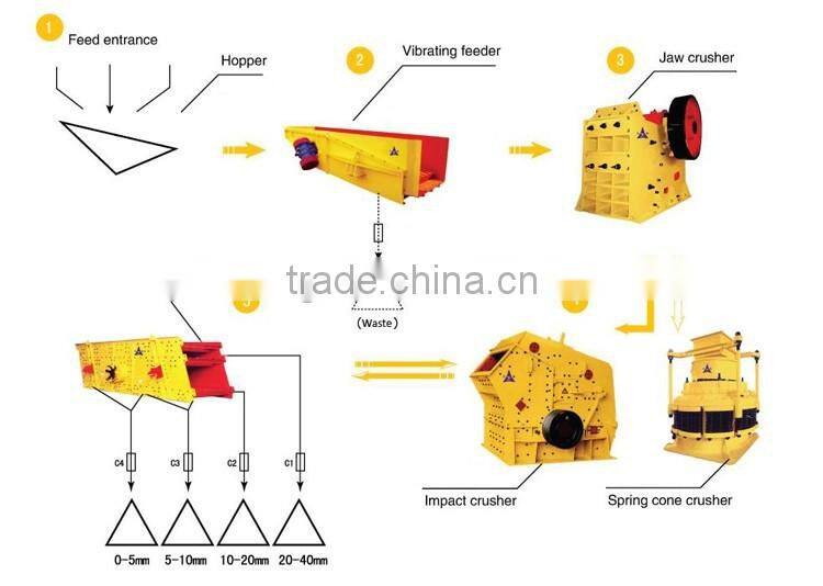 PE series Jaw stone crusher, jaw crusher machine with CE