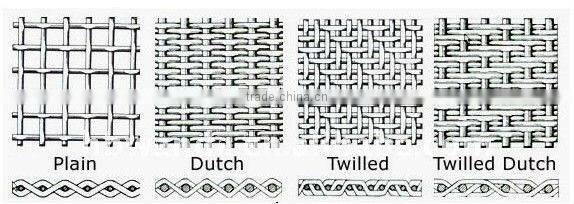 Gal. Iron Window Screen/ galvanized window screening