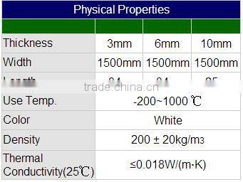 Aerogel heat insulation blanket sheet low thermal conductivity for pipes and equipment