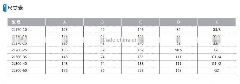 2L Solenoid Valve with high quality