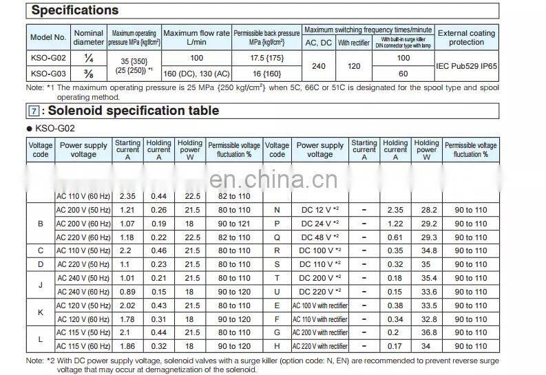 DAIKIN Hydraulic solenoid valve KSO-G02-2CP-30, KSO-G02-2CD-30, KSO-G02-4CD-30