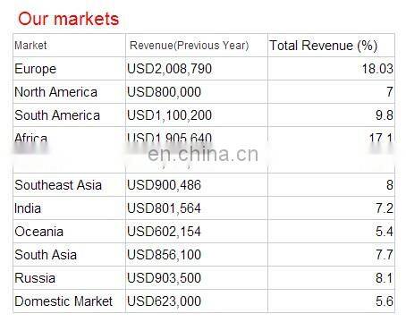 Idler Arm Control Arm Pitman Arm UB39-32-220B for RANGER