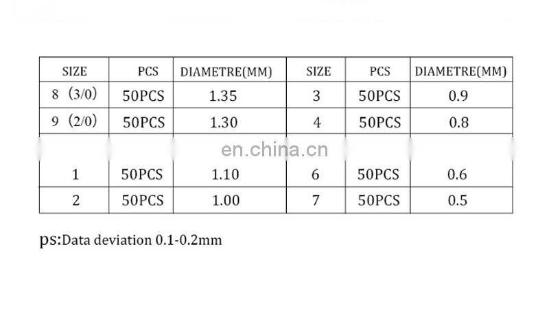 50pcs/box High Carbon Steel Environmental Saltwater Freshwater Fishing Gear Two Extra Barbs Baitholder Fishing Hook