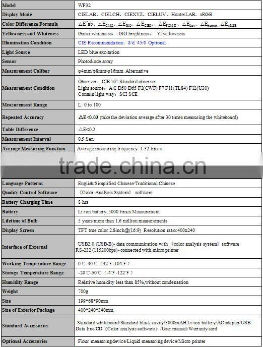 Digital photo colorimeter manufacturer