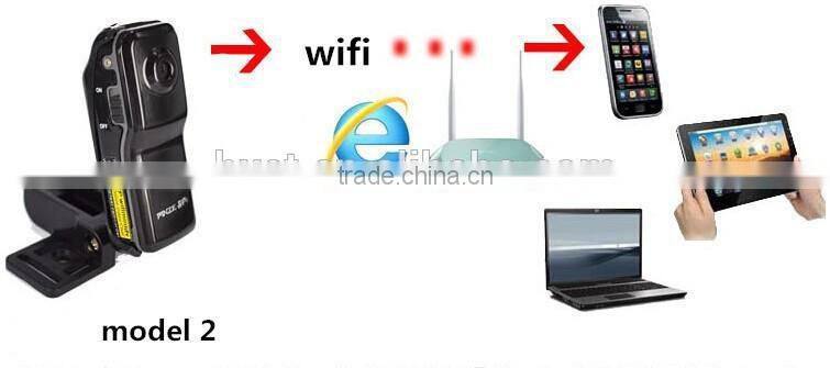 WiFi spy camera Mini DV Wireless IP Camera Hidden camcorder Video Recorder mini DV NEW MD81