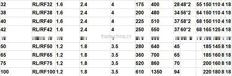 large diameter machine flexible metal braided ptfe hose