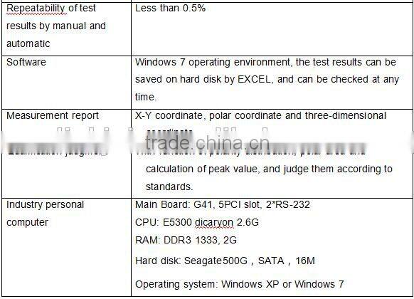 LINKJOIN CIM-3115 Magnet Analyzer magnetic field tracer magnetic field strength of surface magnets trade assurance supplier