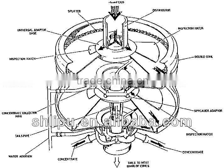 China spiral chute separating machine for mineral from Shanghai