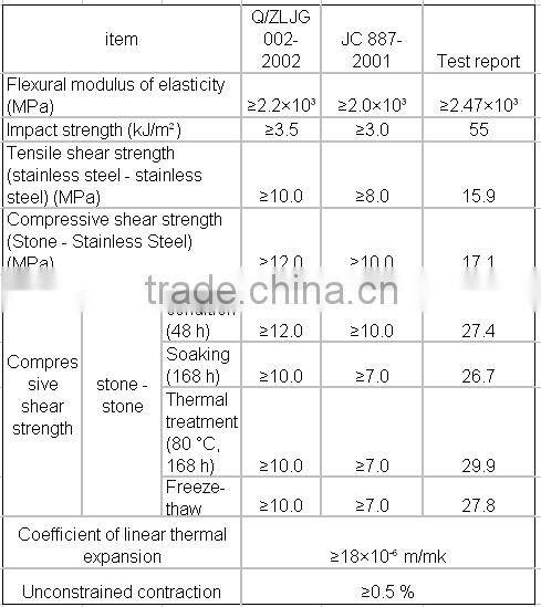 ISO CERTIFICATED tile adhesive
