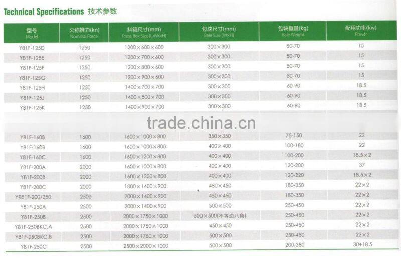 Y81-500E series metal hydraulic baler