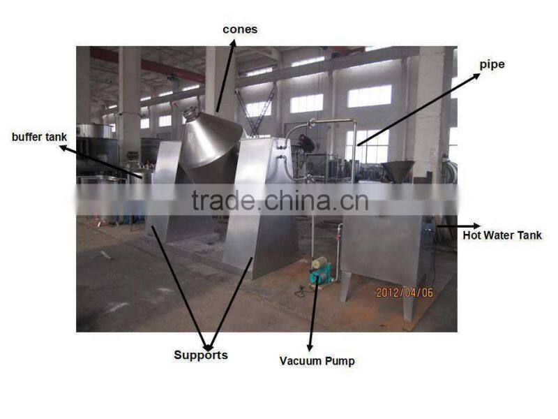 professional manufacture for pharmaceutical powder drying equipments