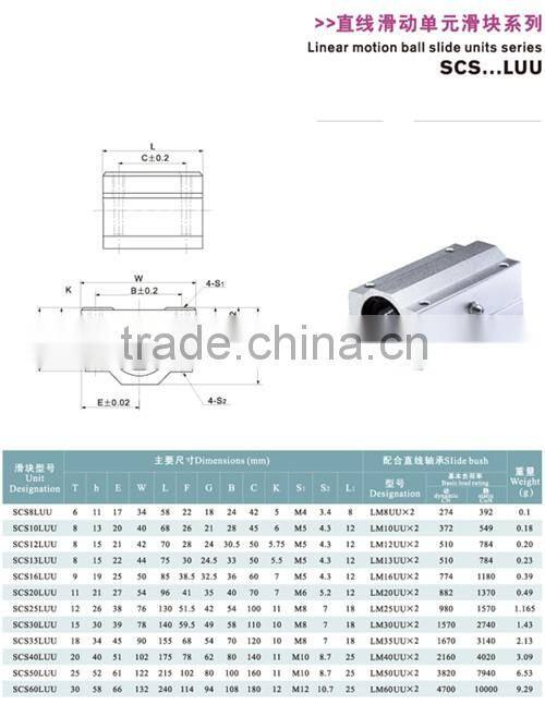 Low-friction mechanical linear sliding unit slider SCS 50LUU