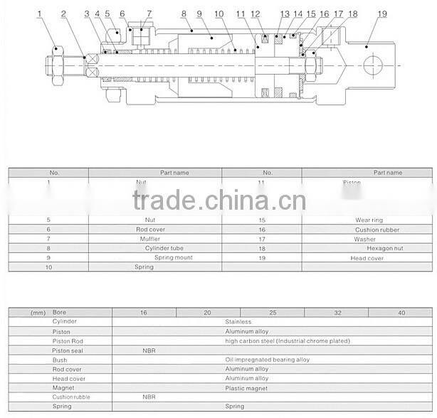 Customized Stainless Steel Mini Pneumatic Air Cylinder pneumatic ram actuators