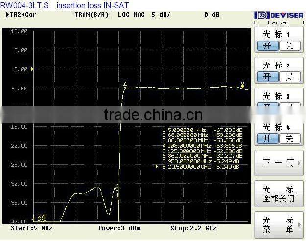TV/R/SAT WALL SOCKET (RW004-3LT.S)