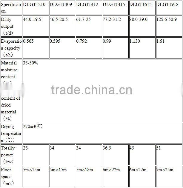 henan chicken manure dryer machine with manure removal system