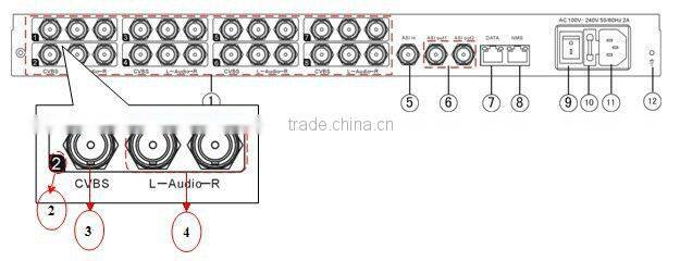 Top selling products 2013,best selling products, MPEG2 Super Encoder 8 in 1/8AV,1 ASI Input/AAC and AC3 COL5181B