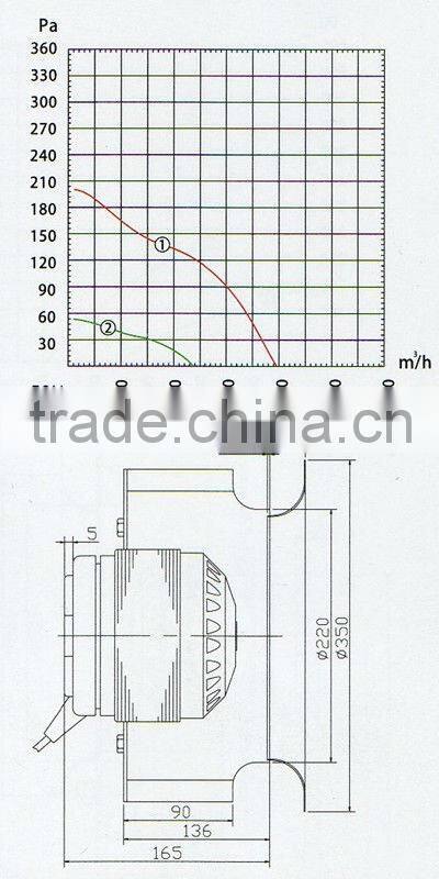 backward centrifugal fans industrial fans direct