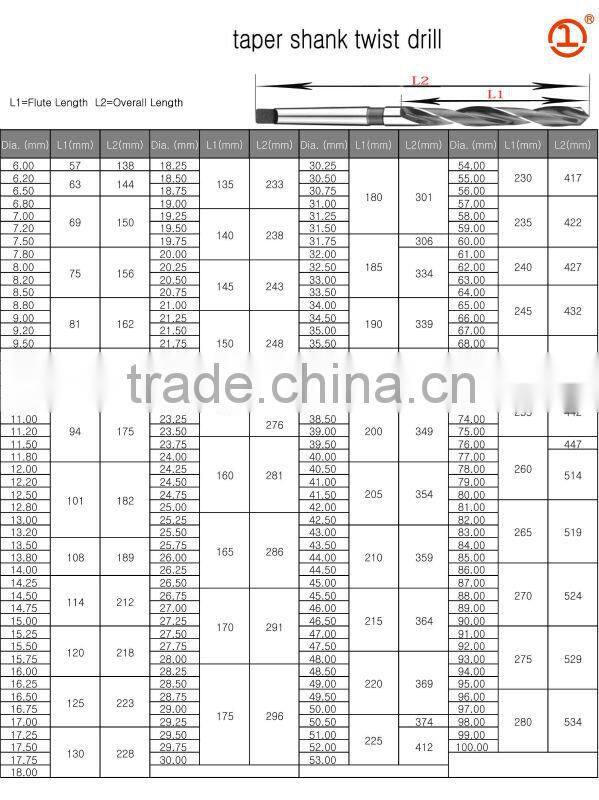 Morse Taper Shank cutting tools, hss twist drill for steels