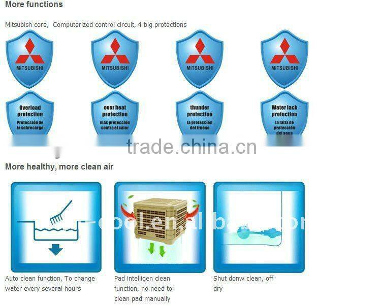 Popular !!! duct air coolers for industrial air coolers