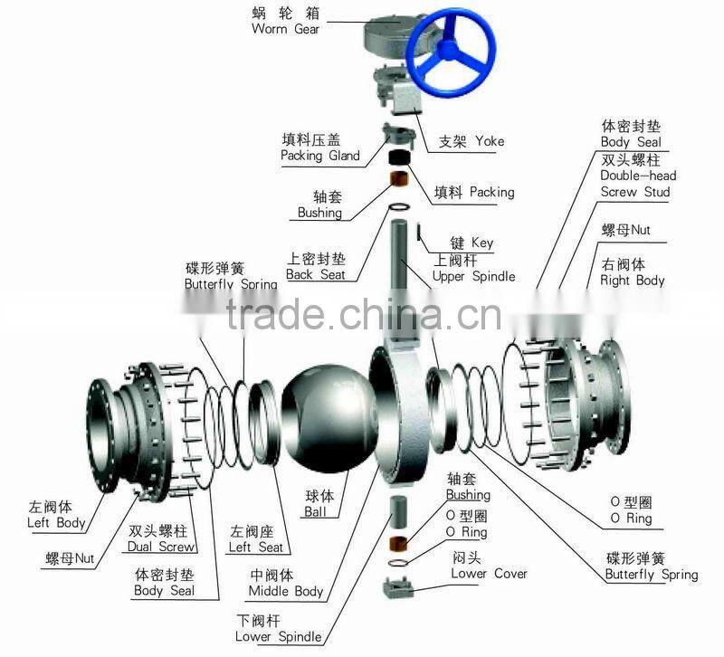 Trunnion Ball Valve