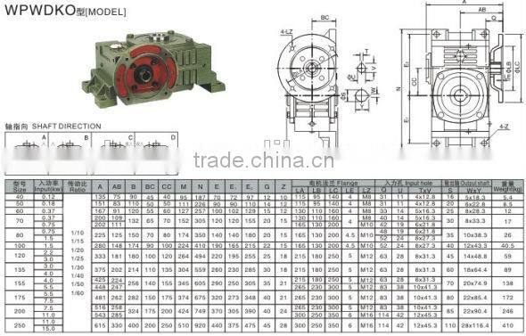 Easy Drive Low Noise Gearing Arrangement In Line Helical Gearbox