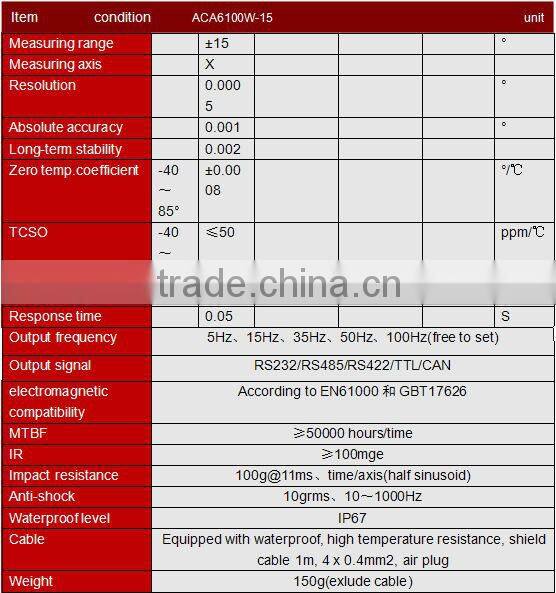 Sensitive Wireless-inclinometer GPS Transmit