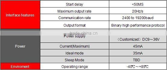 Electronic 3D Azimuth Heading Sensor Compass Price