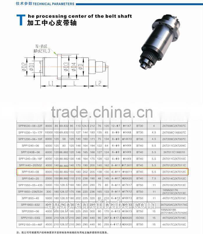 High frequency belt driven spindle Manufacturers