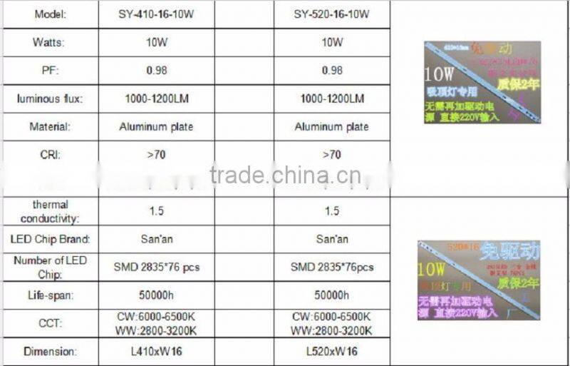 High quality SMD 2835 76LED AC 110V 220V LED strip light