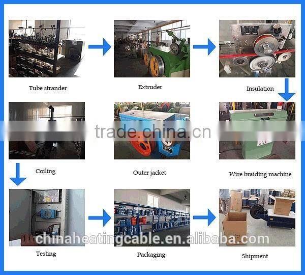 ce certification save energy underground heating system & cable