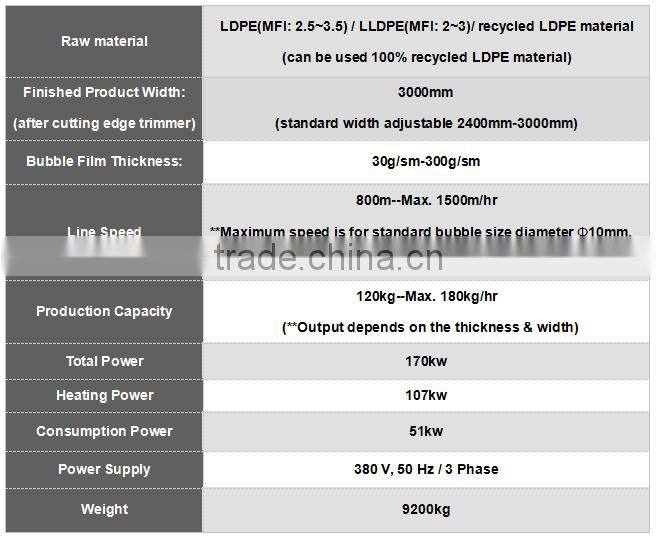 ztech PE bubble wrap machine / factory direct sale / Single screw design