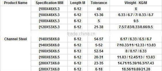 Hot-Dip Galvanized China Supplier Hot Rolled Z Channel Steel