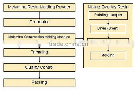11" melamine long handle bowl with lid