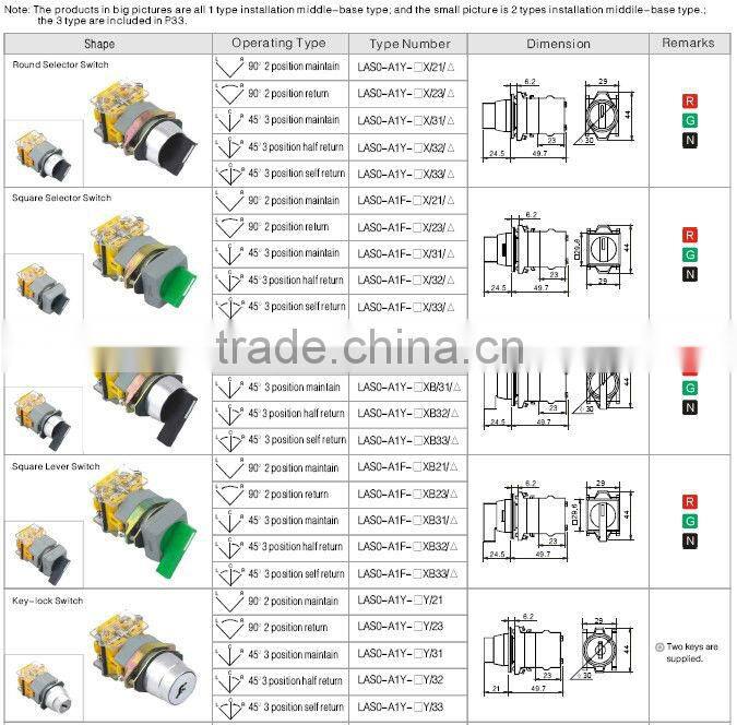 ONPOW Control panel push button(LAS0-A series,22MM,VDE,CE,ROHS)