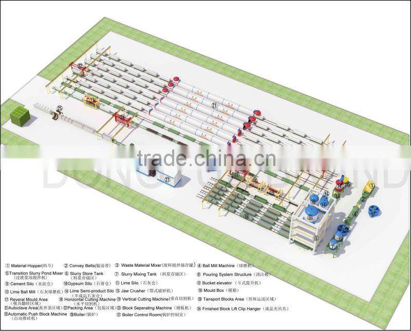 Autoclaved Aerated Concrete block machine