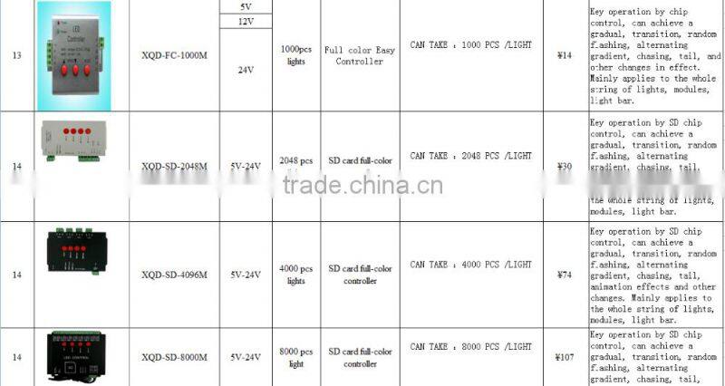 2015 HOT sell !DC5V-24V led controller T-1000B full color pixel led controller T-1000s 2048 Pixel SD Card rgb controller