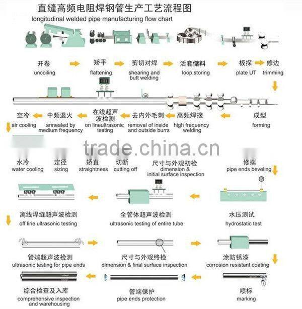 API 5L Carbon Steel Welded Pipe