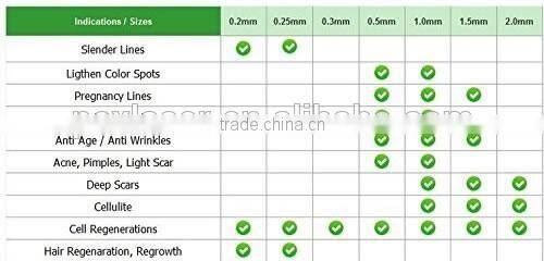 2016 best micro needle derma roller 540 dermaroller