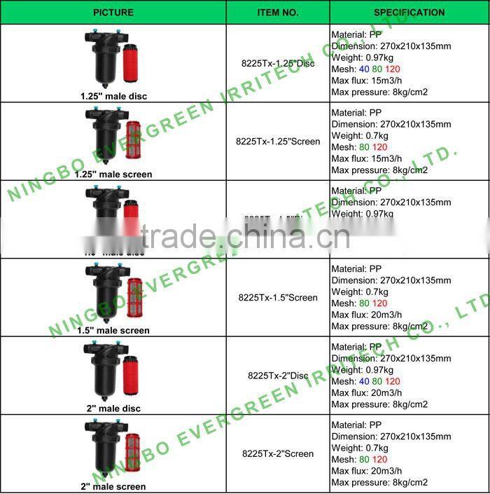 3/4'-4'disc water filters agriculture