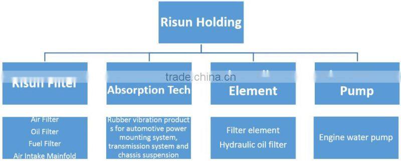 Yuchai engine water pump change B8800-1307100E