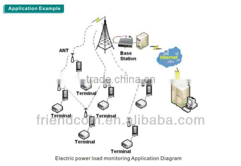 1-10W RF Transmitter & Receiver