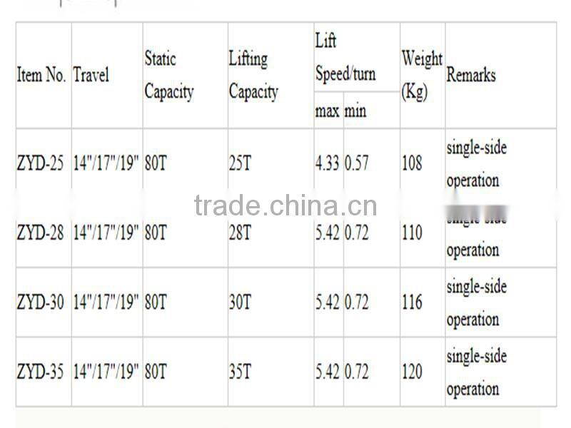 Truck semi trailer parts trailer supporting leg