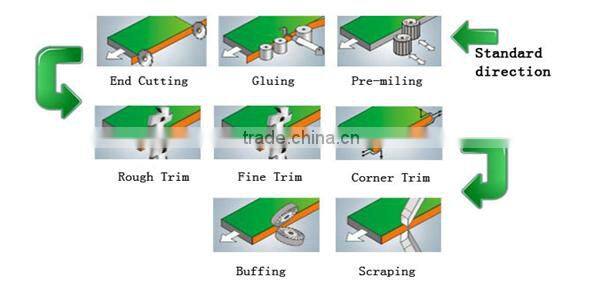MFZ600-PUR automatic melamine edge banding pvc