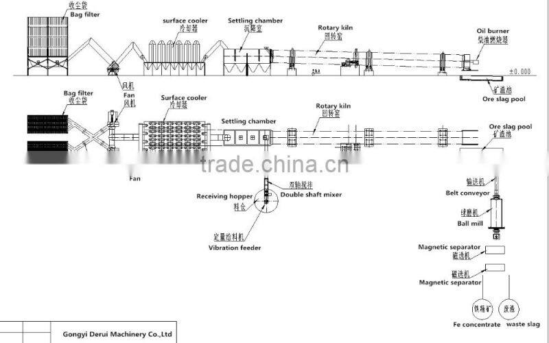 Zinc oxide recycling equipment for zinc ash and zinc dust roasting