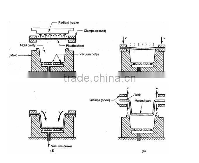 Plastic ABS Material goods display manufacturers china